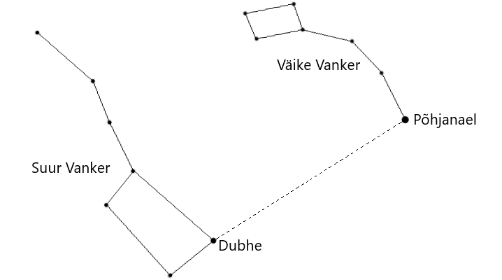 Suur Vanker ja Põhjanael