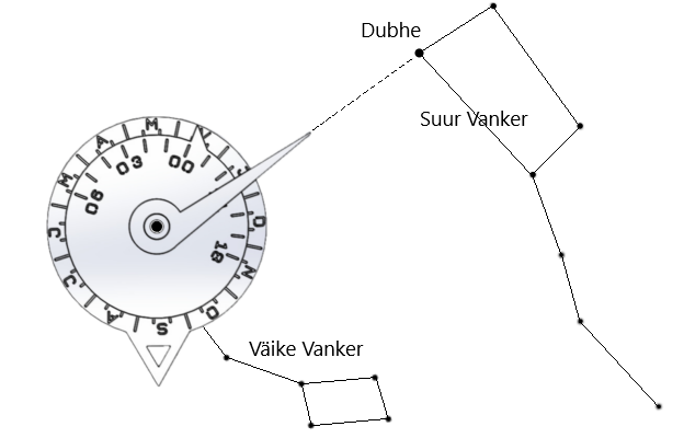 Tähekella kasutamine
